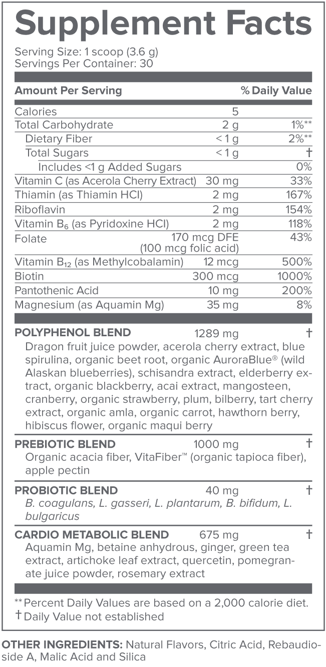 Power Blues Ingredients Chart