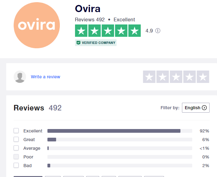 Ovira reviews