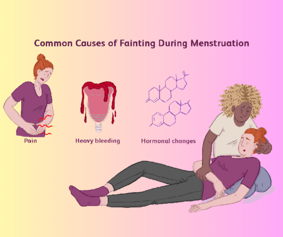 Menstruation Pain