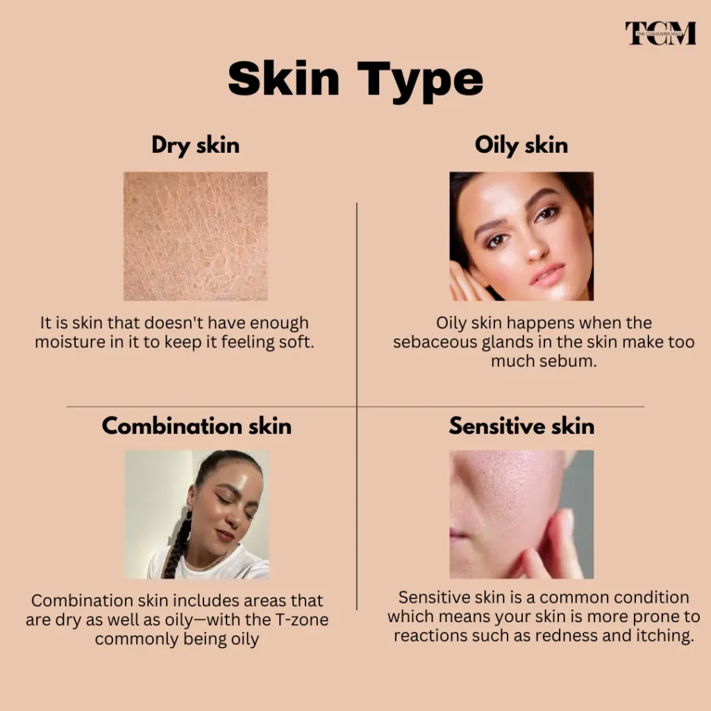 Skin Type